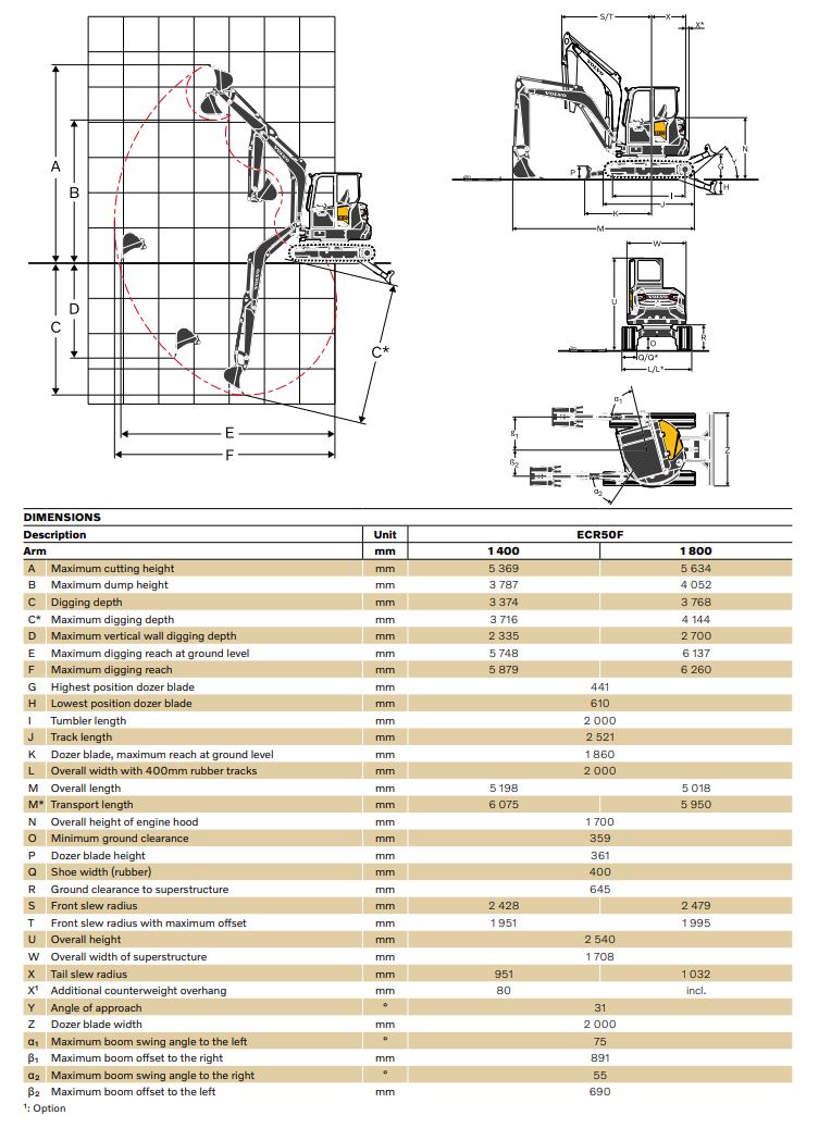 Gravemaskin belter diesel 5,1-6,0 tonn